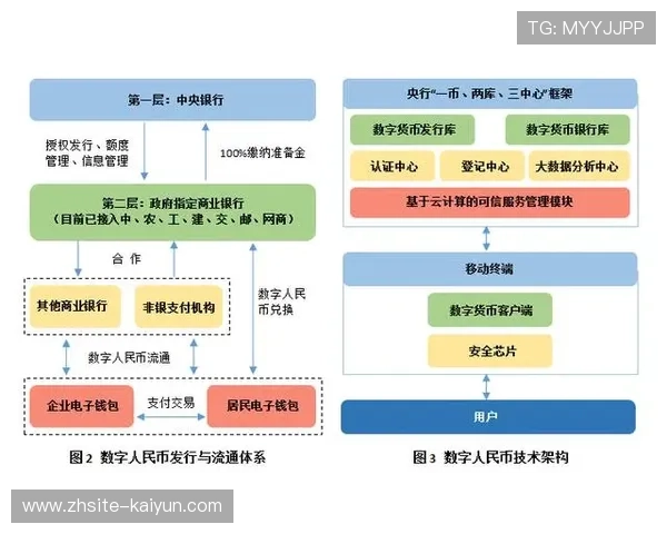 智能化推进阶段的数据安全保障强化 守护了运动员的个人隐私与敏感信息